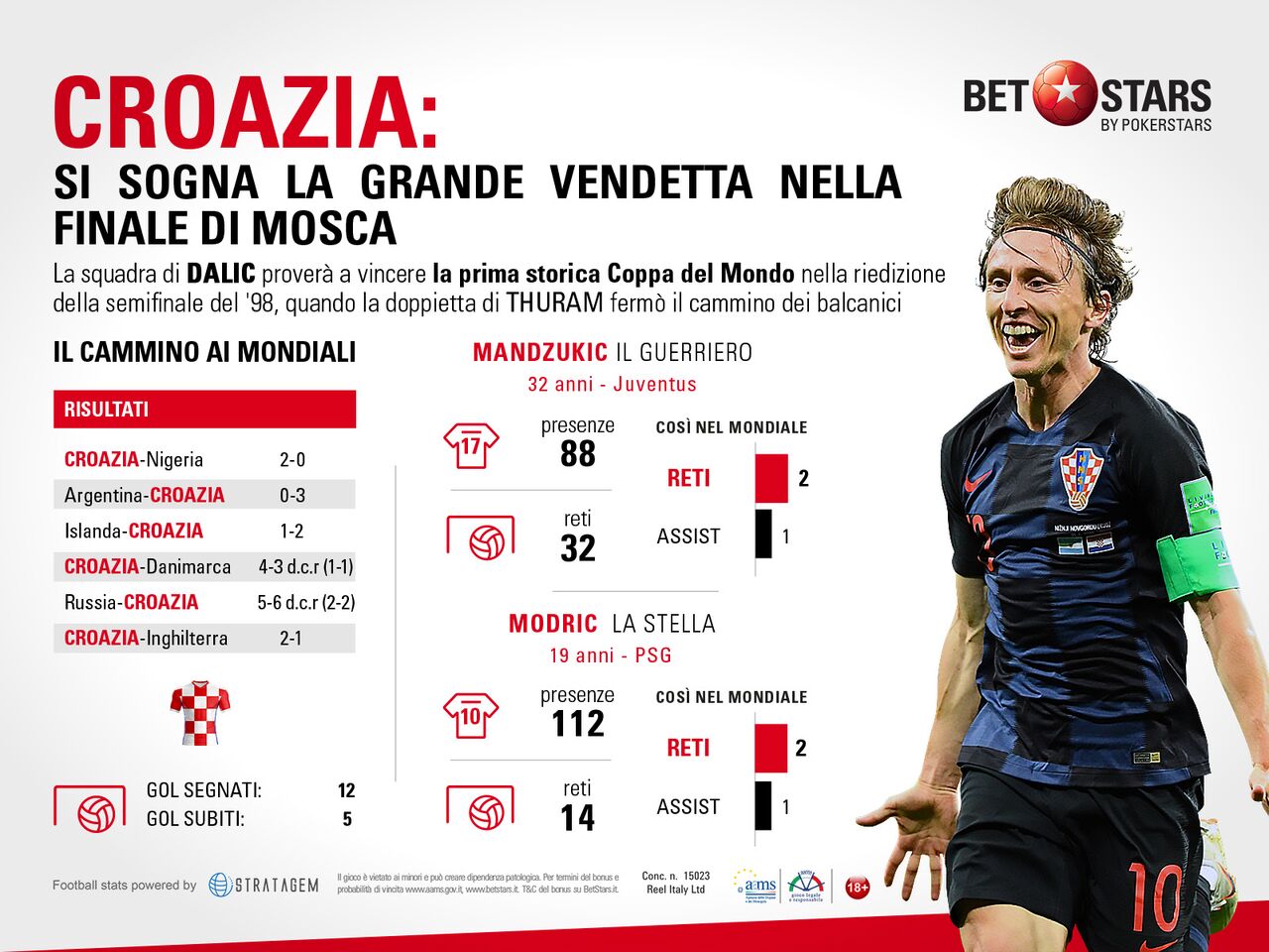 BetStars_Finali_CROAZIA_preview